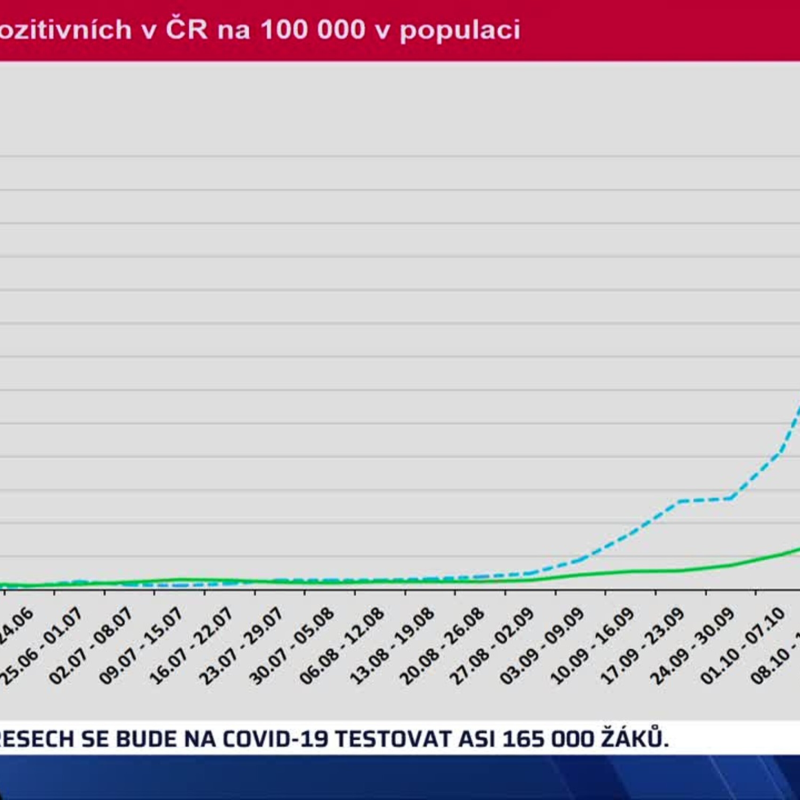 Obrázek epizody Zprávy  26.10.2021 10:00