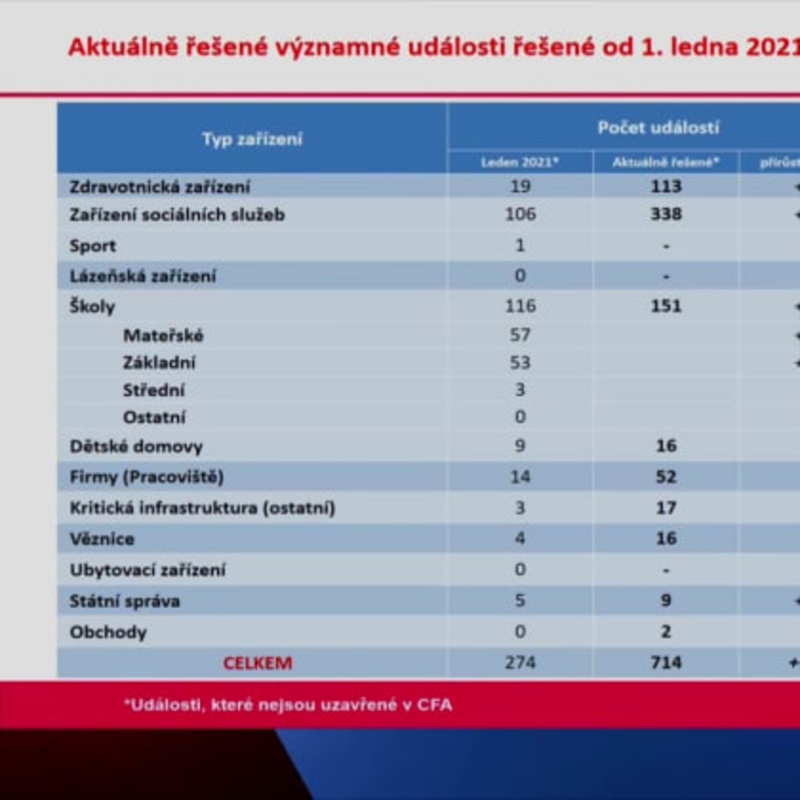 Obrázek epizody Tisková konference Jana Blatného 29.1.2021