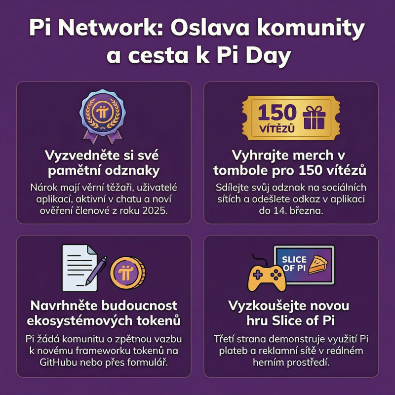 Obrázek epizody Oslavy milníků Pi Network a rozvoj ekosystému tokenů
