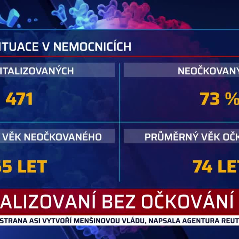 Obrázek epizody Zprávy 29.9.2021 16:00