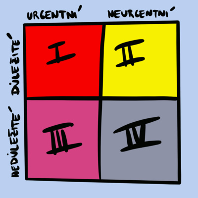 Obrázek epizody JAK SI USPOŘÁDAT ŽIVOT, abyste to nejdůležitější dávali na 1. místo