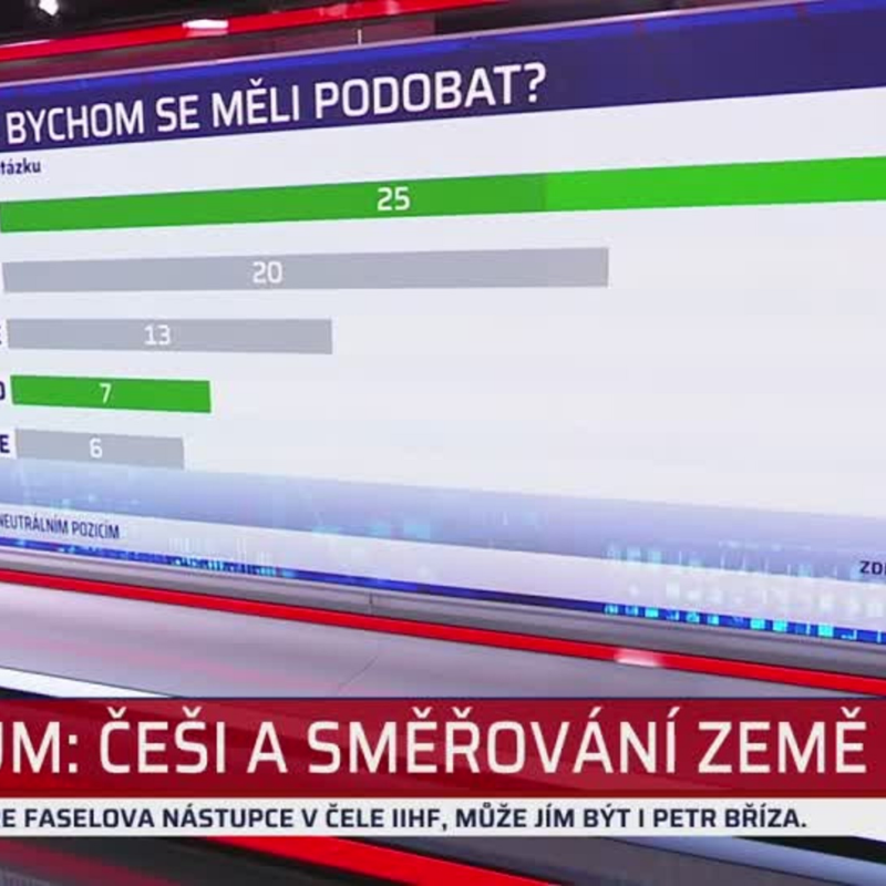 Obrázek epizody Exkluzivní průzkum pro CNN Prima NEWS: Češi a směřování země