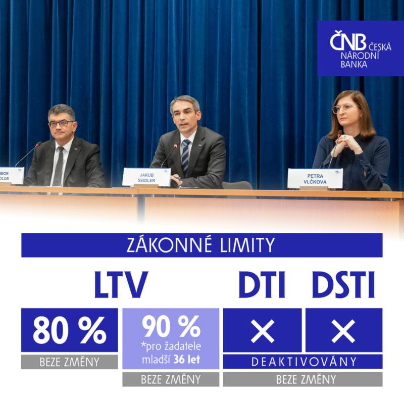 Obrázek epizody ČNB doporučuje přísnější limity pro investiční hypotéky (Záznam tiskové konference z 27. 11. 2025)