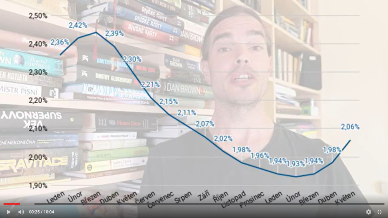 Obrázek epizody Růst úrokových sazeb hypoték nabírá na síle