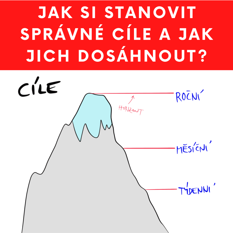 Obrázek epizody JAK SI STANOVIT SPRÁVNÉ CÍLE