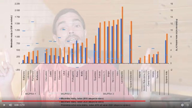 Obrázek epizody Zvýšení minimální mzdy aneb Jak připravit lidi o práci
