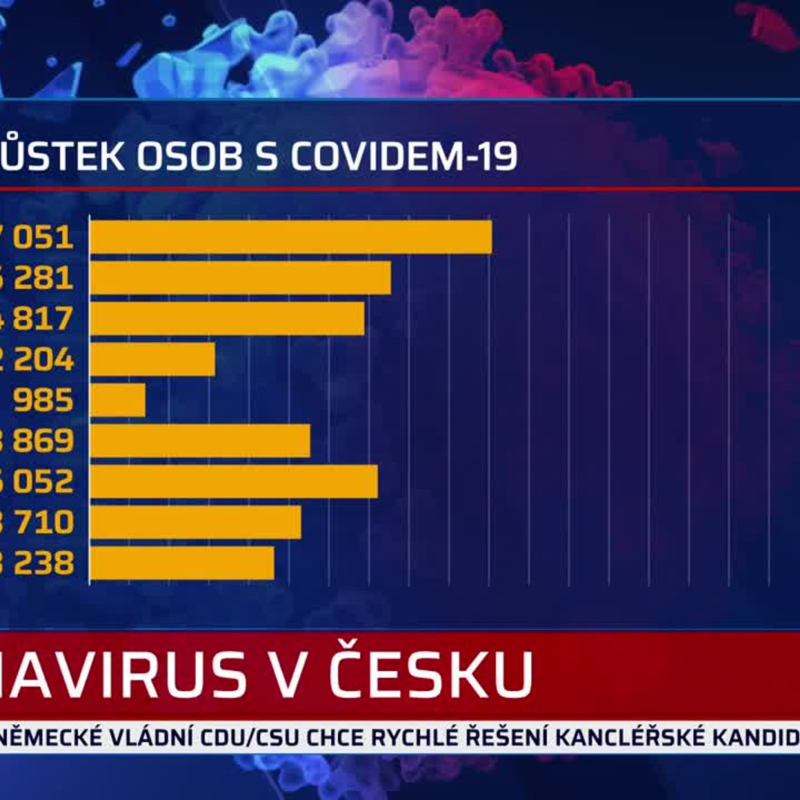 Obrázek epizody Zprávy 16.4.2021 12:00