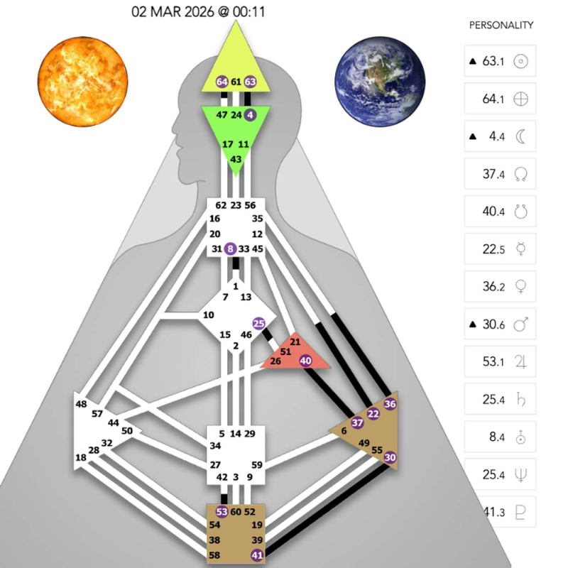 Obrázek epizody 09 - Slunce a Země v bráně 63 a 64