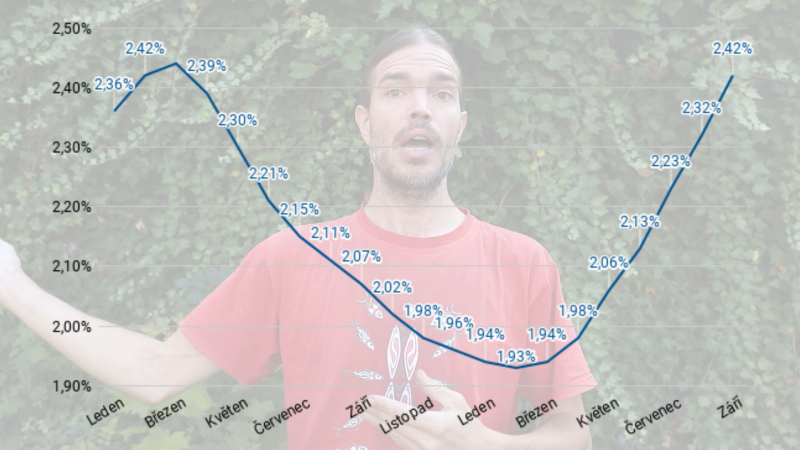 Obrázek epizody Úrokové sazby hypoték dál prudce rostou