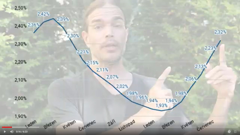 Obrázek epizody Hypoteční trh nezpomalily rostoucí sazby ani prázdniny