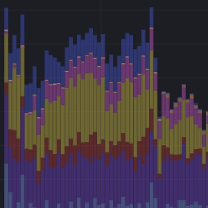 Obrázek epizody WEDOS blog – WEDOS Global Protection v akci – L7 útoky denně přesně v 7:00