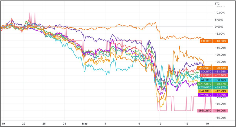 Obrázek epizody #102 👨💻 Coinbase poskytuje únik pro tvůrce altcoinů