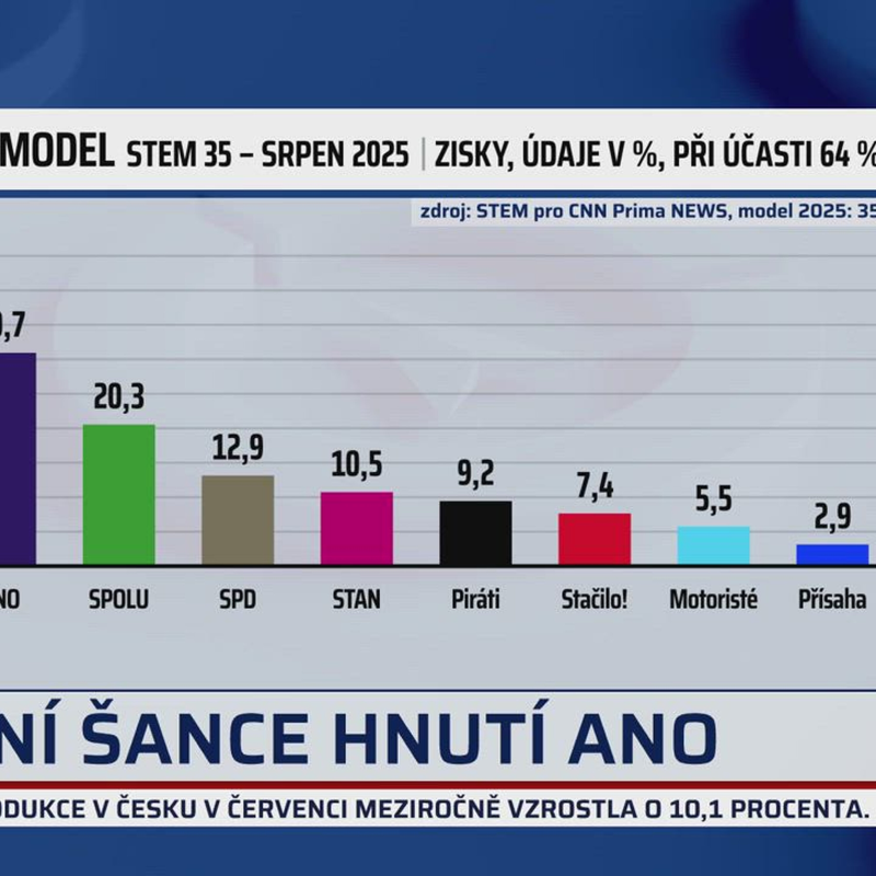 Obrázek epizody Babiš se vysmál požadavkům SPD na ministerstva. Na první vládě chce zrušit zelené daně