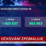 Obrázek epizody Zprávy PLUS 27.4.2021 11:30