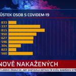 Obrázek epizody Zprávy PLUS 27.4.2021 10:30