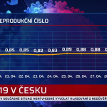 Obrázek epizody Zprávy  29.4.2021 13:00