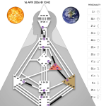 Obrázek epizody 16 - Slunce a Země v bráně 3 a 50