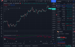 Obrázek epizody #76 👨‍💻 Recenze služby TradingView