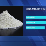 Obrázek epizody Mouka v březnu zdraží