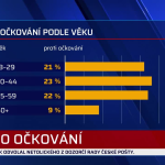 Obrázek epizody Zprávy 7.5.2021 21:00