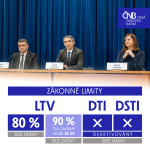 Obrázek epizody ČNB doporučuje přísnější limity pro investiční hypotéky (Záznam tiskové konference z 27. 11. 2025)