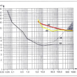 Obrázek epizody Elektrostimulace a Elektrodiagnostika