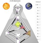 Obrázek epizody 18 - Slunce a Země v bráně 24 a 44