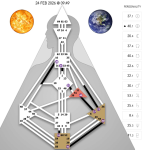 Obrázek epizody 08 - Slunce a Země v bráně 37 a 40