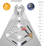 Obrázek epizody 11 - Slunce a Země v bráně 36 a 6