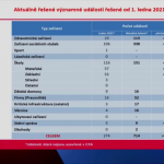 Obrázek epizody Tisková konference Jana Blatného 29.1.2021