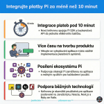 Obrázek epizody Integrace plateb Pi Network v deseti minutách