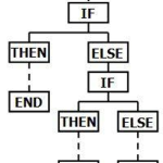 Obrázek epizody Diagnosis