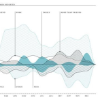 Obrázek epizody Radiolab Presents: 99% Invisible
