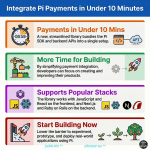 Obrázek epizody Pi Network Payments Integration in Ten Minutes