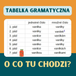 Obrázek epizody 155: Upadek, przypadek i kimchi. Gramatyka czeskiego!