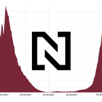 Obrázek epizody Vládě se podařilo omezit lidi, ale ne virus