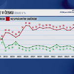 Obrázek epizody ANO míří do pasti, kterou nemůže překonat, varuje Špidla. Kalousek vidí rozpočtový zločin