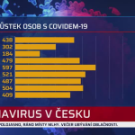 Obrázek epizody Epidemie dále zrychluje