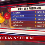 Obrázek epizody Ceny potravin rostou