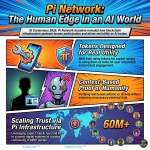 Obrázek epizody Pi Network at the Consensus 2026 conference