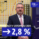 Obrázek epizody Inflace se v listopadu nezměnila a zůstává v tolerančním pásmu 2% cíle ČNB