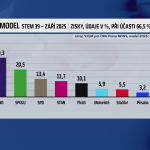 Obrázek epizody PARTIE TEREZIE TOMÁNKOVÉ, Jan Lipavský, Jan Farský, Aleš Juchelka, Karla Maříková - 28.9. v 11:00