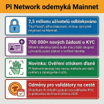 Obrázek epizody 16 milionů ověřených uživatelů: Klíčové postřehy z nejnovější aktualizace Pi Network