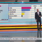 Obrázek epizody PARTIE Terezie Tománkové: Radek Vondráček, Boris Šťastný, Tomáš Portlík, Karel Dvořák