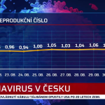 Obrázek epizody Zprávy  31.8.2021 10:00