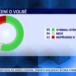 Obrázek epizody PARTIE Terezie Tománkové 12.9.2021