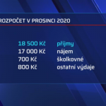 Obrázek epizody Samoživitelé si musejí půjčovat