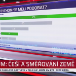 Obrázek epizody Exkluzivní průzkum pro CNN Prima NEWS: Češi a směřování země