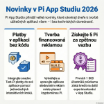 Obrázek epizody Rozvoj Pi Network App Studia a Nové platební funkce 2026