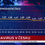 Obrázek epizody Zprávy PLUS 13.10.2021 11:30